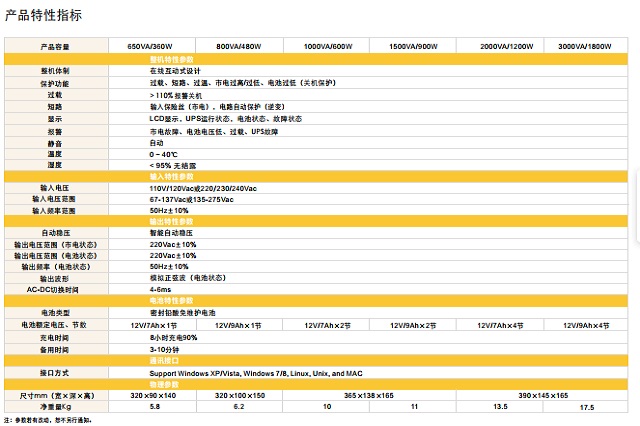 捷益达UPS电源jeidar后备式(方波输出)SB-S/A系列