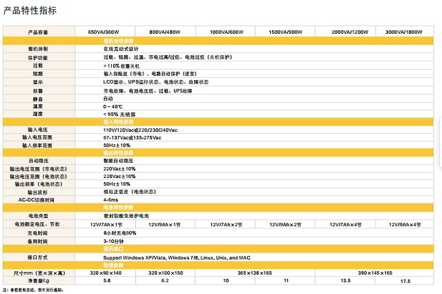 捷益达UPS电源jeidar后备式(方波输出)SB-S/A系列