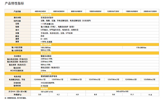 捷益达UPS电源jeidar后备式方波输出SB-Q/K系列(400-2000VA)