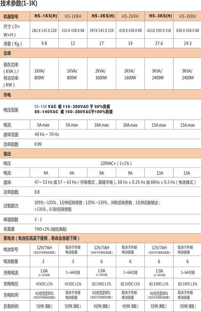 柏克UPS电源baykee系列HS单进单出高频在线式