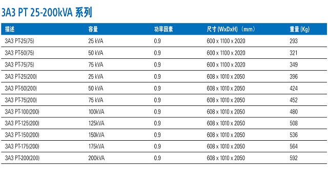 山特模块化UPS ARRAY 3A3 PT(新一代)