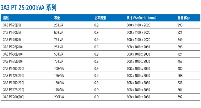 山特模块化UPS ARRAY 3A3 PT(新一代)