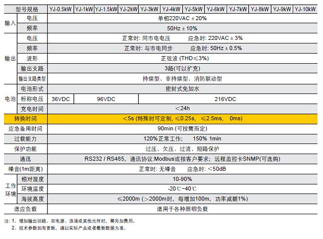 韦德EPS电源YJ系列(消防)应急照明电源