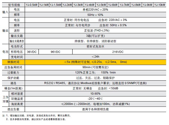 韦德EPS电源YJ系列(消防)应急照明电源