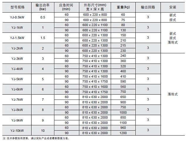 韦德EPS电源YJ系列(消防)应急照明电源