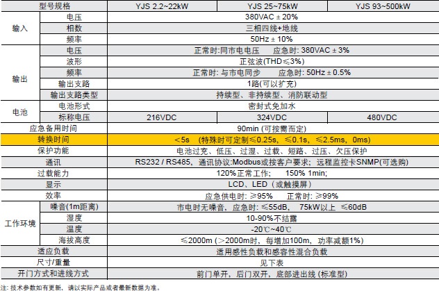 韦德EPS电源YJS系列(照明/动力)应急电源