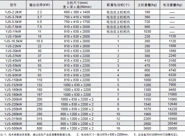 韦德EPS电源YJS系列(照明/动力)应急电源