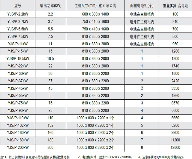 韦德EPS电源YJS/P系列(动力)变频应急电源