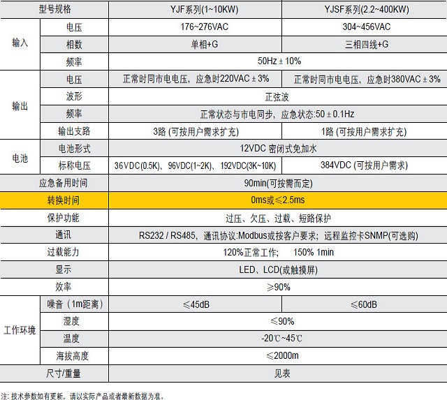 韦德EPS电源YJF/YJSF系列数据中心/医疗/隧道/铁路专用快速切换应急电源