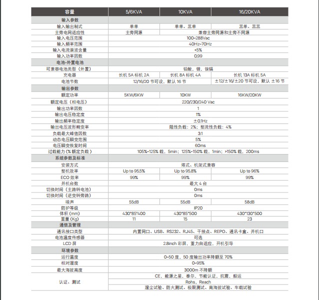 维谛UPS电源Liebert ITA2系列(5-20KVA)Vertiv