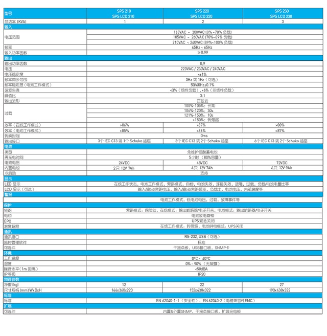 南通罗格朗UPS电源SPP(1-3KVA)Legrand