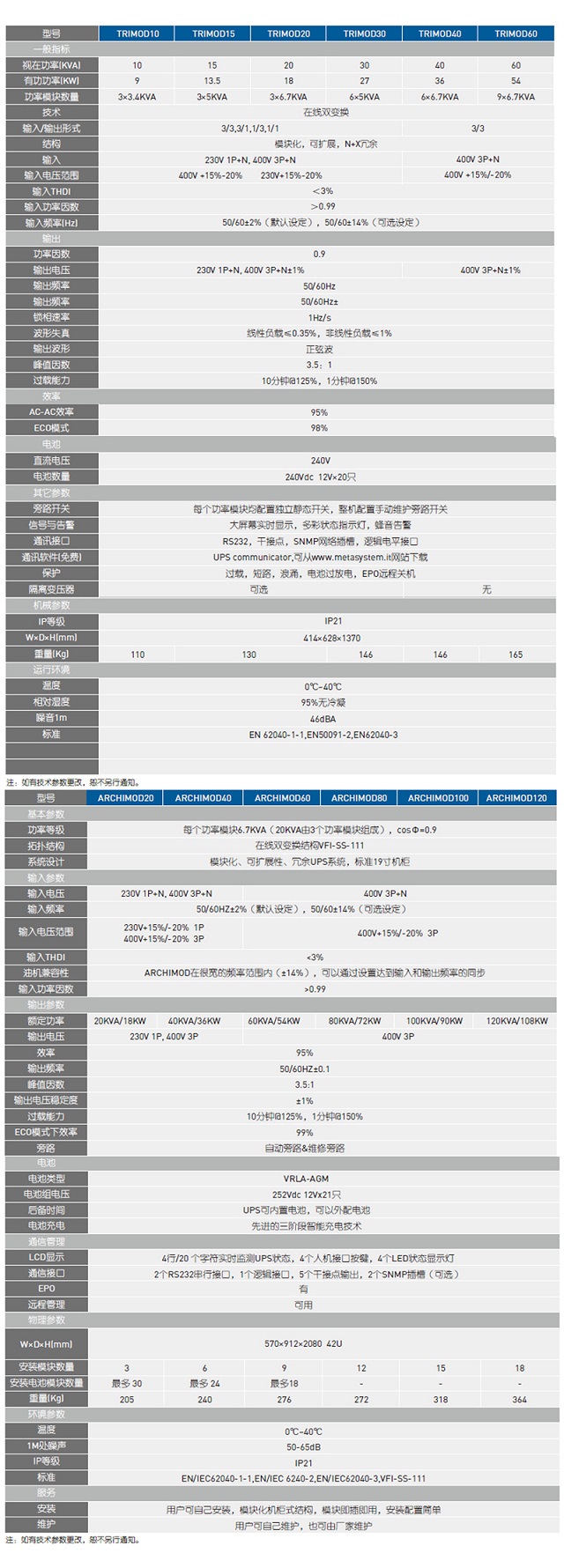 南京罗格朗UPS电源TRMOD(20-120KVA)Legrand