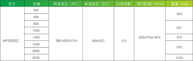 泰州索瑞德UPS电源高频在线式HP9335C 40-800KVA