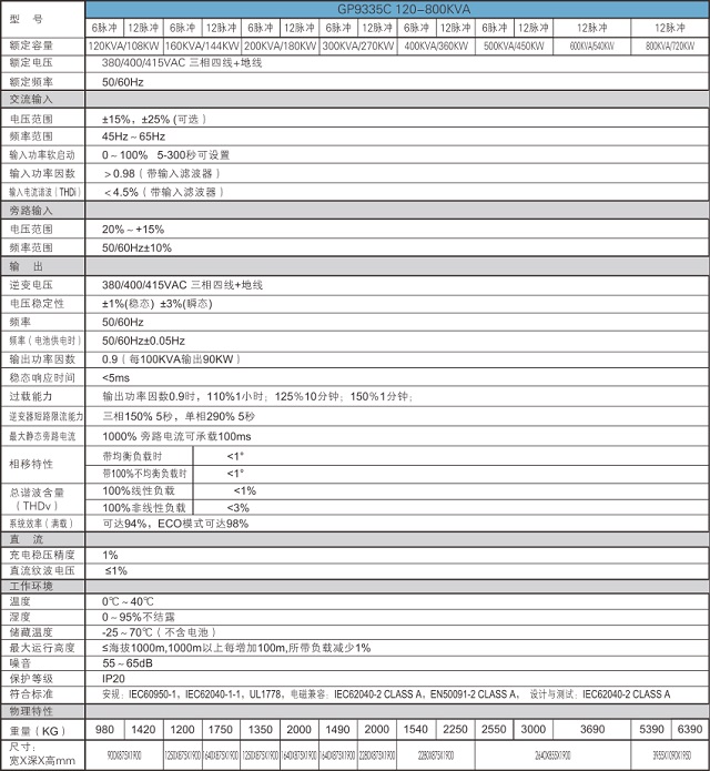 南通索瑞德UPS电源工频在线式GP9335C 10-800KVA