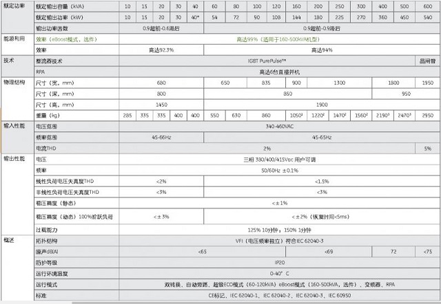 GEUPS电源 SG系列UPS 10-600KVA