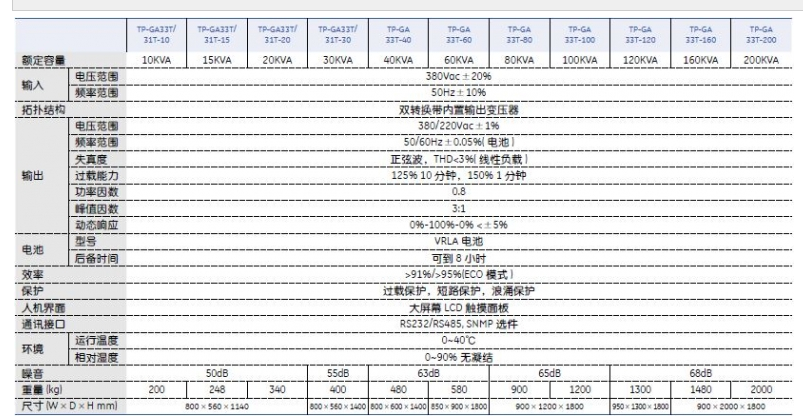 GEUPS电源 TruePro GA-33T系列UPS 10-120KVA