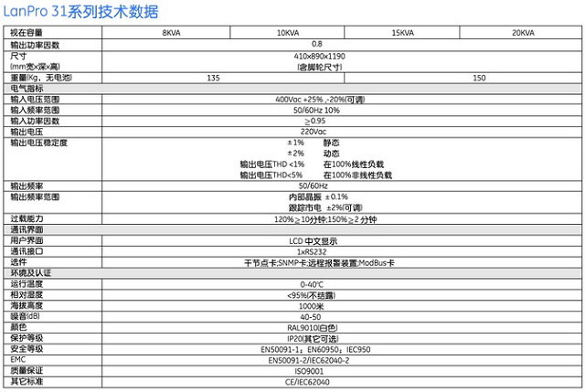 GEUPS电源 LanPro-31系列UPS