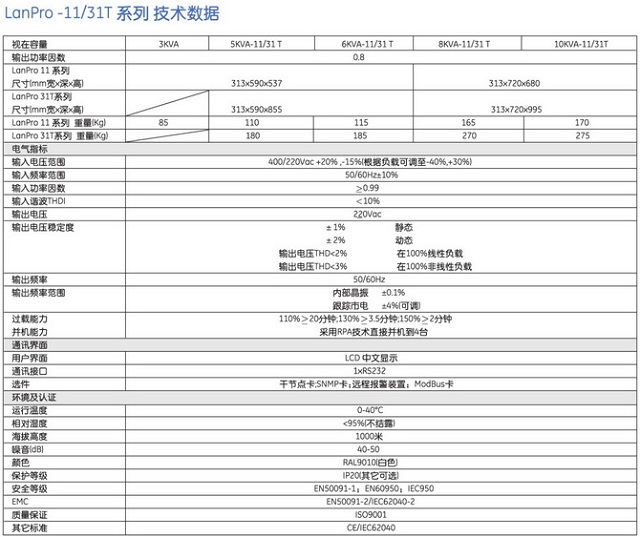 GEUPS电源 LanPro-11/31T系列UPS 3-10KVA