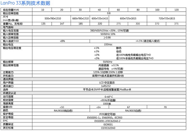 GEUPS电源 LanPro-33系列UPS 10-120KVA