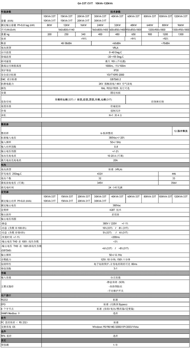 GE UPS电源 TP-GA系列 GA/33T/31T 10~120KVA