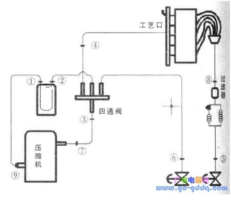 南京克莱门特机房空调维修压缩机要注意事项