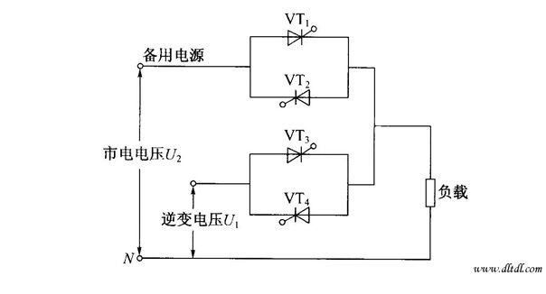 东方阳光STS基本原理图(南京日立信息中心机房)