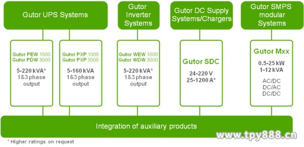 固特电力UPS电源Gutor PxW系列