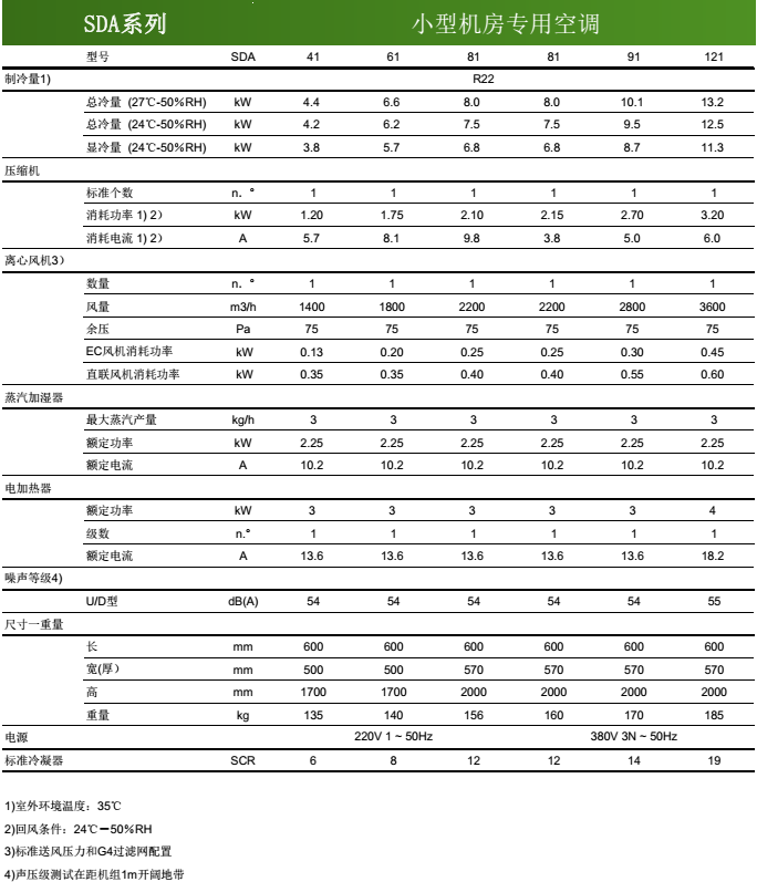 依米康机房专用空调SDA系列