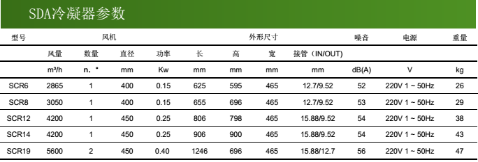 依米康机房专用空调SDA系列