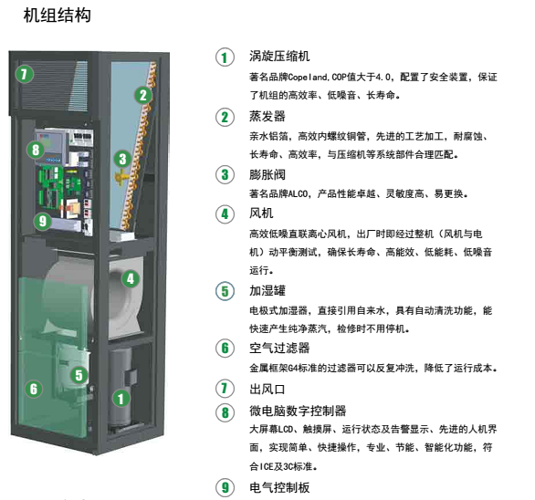 依米康机房专用空调SDA系列