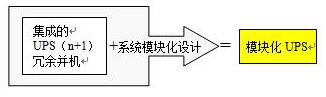 江苏梅兰日兰UPS电源模块化设计更好保护金陵帝斯曼电脑数据中心设备