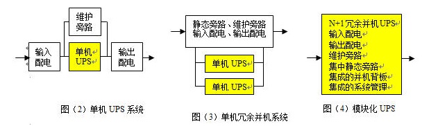 江苏梅兰日兰UPS电源模块化设计更好保护金陵帝斯曼电脑数据中心设备