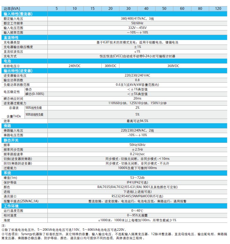 艾默生UPS电源SYNERGY-15KVA