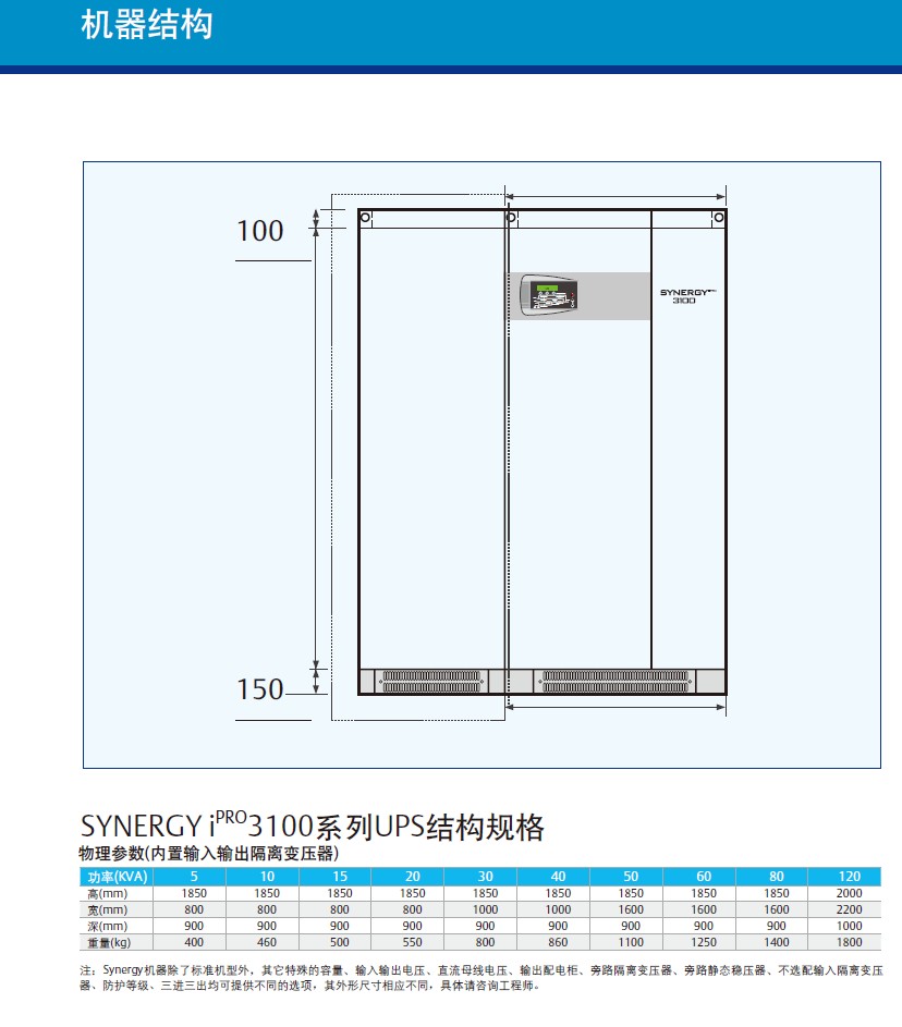 艾默生UPS电源SYNERGY-20KVA