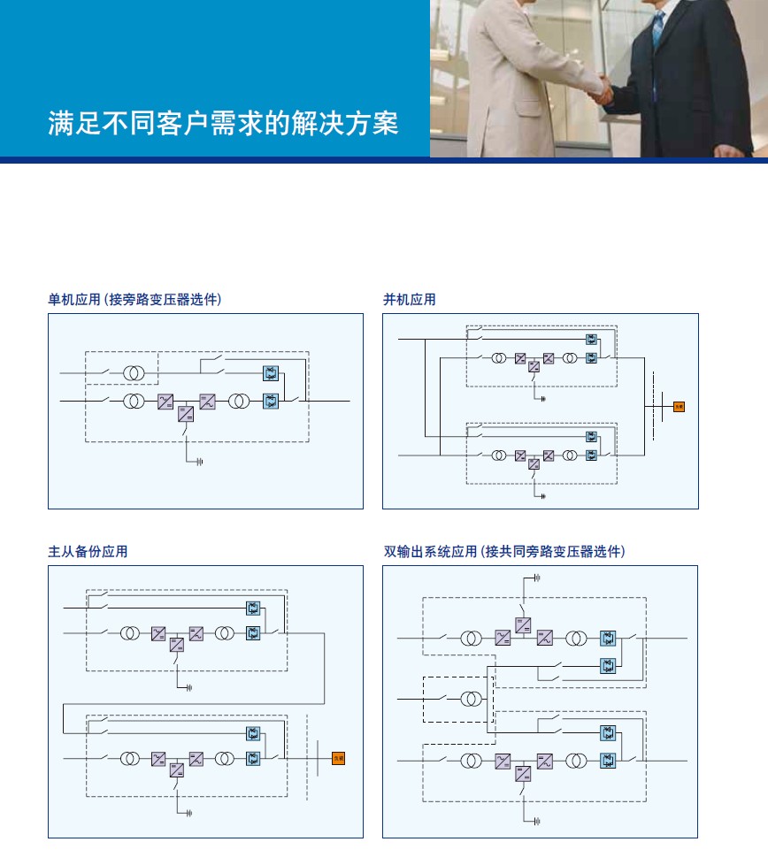 艾默生UPS电源SYNERGY-15KVA