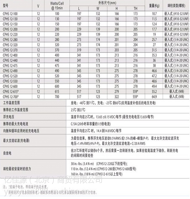 西恩迪蓄电池CPHS系列