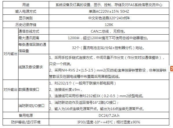 崇正华盛应急照明控制器:控制器主机(壁挂)(CZ-C-100W-ELS32N-W )