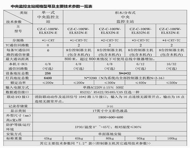 崇正华盛应急照明控制器：控制器主机（立柜）（CZ-C-100W-ELS32N-E）