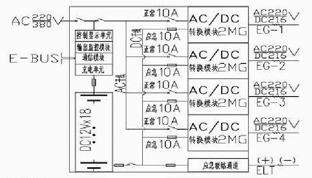 崇正华盛消防应急灯具专用应急电源 (电池主站）(CZ-DL-系列）