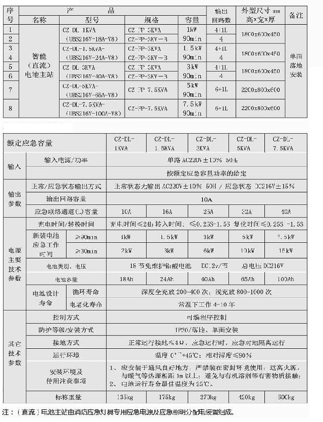 崇正华盛消防应急灯具专用应急电源 (电池主站）(CZ-DL-系列）