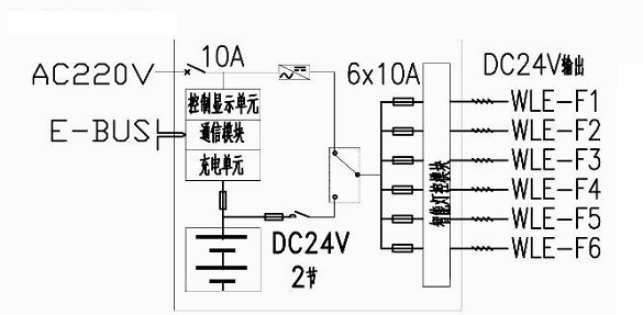 崇正华盛消防应急灯具专用应急电源（电池分站）（CZ-D-系列）