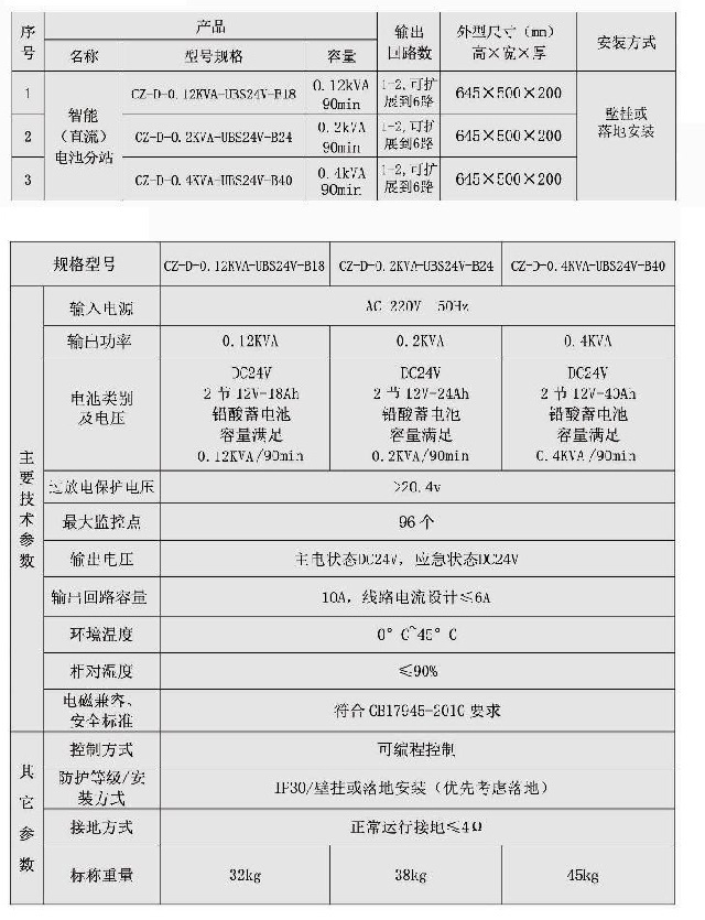 崇正华盛消防应急灯具专用应急电源（电池分站）（CZ-D-系列）