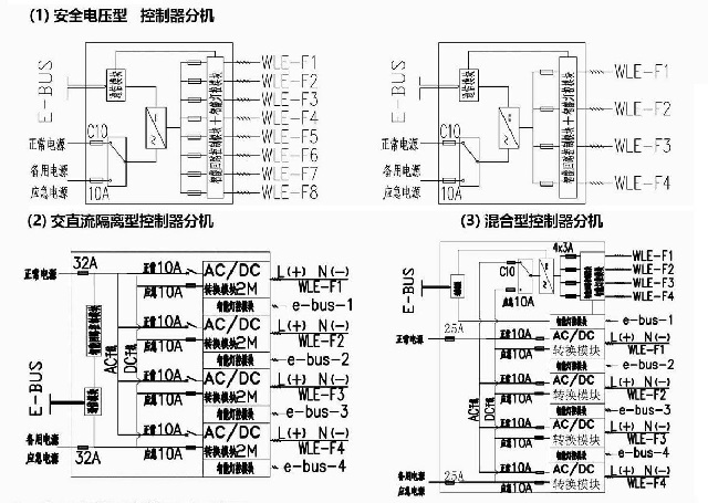 崇正华盛应急照明分配电装置（控制器分机ELS-32N系列）