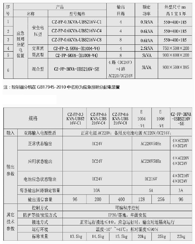 崇正华盛应急照明分配电装置（控制器分机ELS-32N系列）