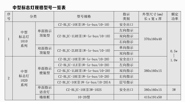 崇正华盛集中电源集中控制型消防应急标志灯具（中型标志灯）（壁装）