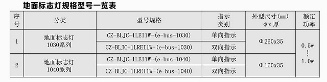 崇正华盛集中电源集中控制型消防应急标志灯具（地面标志灯）