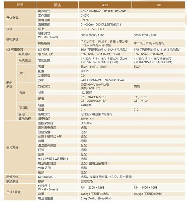 华为智能模块化机房和数据中心FusionModule500微型