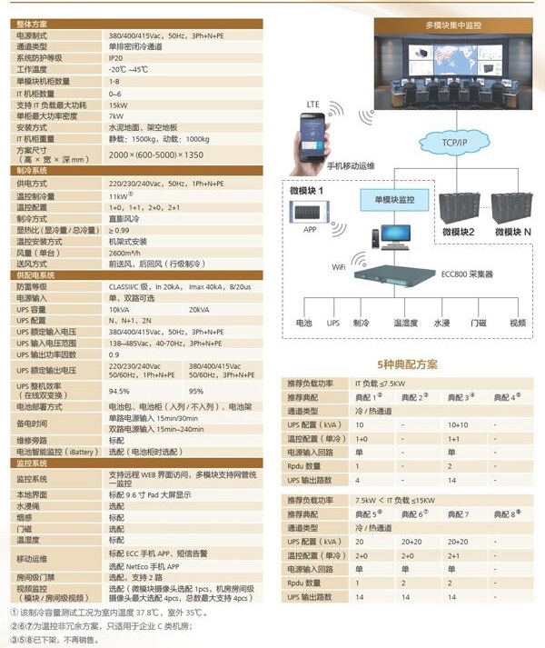 华为智能微模块化机房和小型数据中心FusionModule800