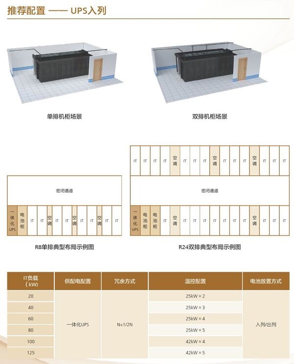 华为微模块化机房智能数据中心FusionModule2000