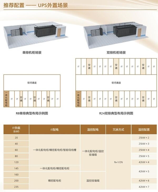 华为微模块化机房智能数据中心FusionModule2000